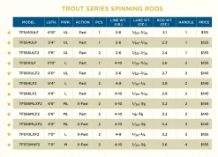St Croix Trout Series Spinning Rods