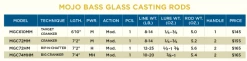 St Croix Mojo Bass Glass Cranking Rods Casting Rods