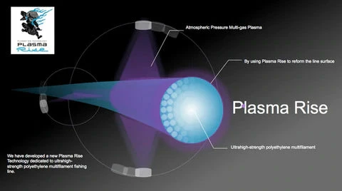 Sunline XPlasma Asegai Braided Line