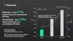 Sunline XPlasma Asegai Braided Line