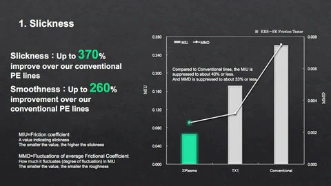 Sunline XPlasma Asegai Braided Line
