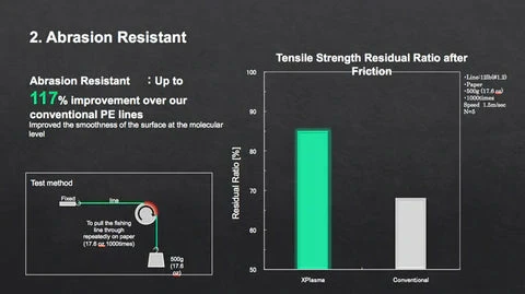 Sunline XPlasma Asegai Braided Line