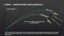 Sunline XPlasma Asegai Braided Line