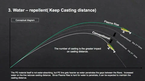 Sunline XPlasma Asegai Braided Line
